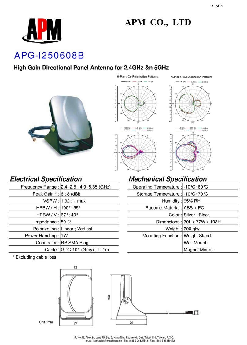 APM APG-I250608B User manual