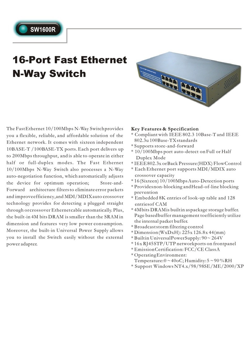 Abocom SW1600R User manual