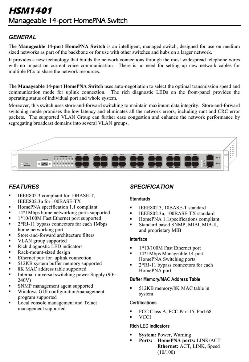Abocom HSM1401 User manual
