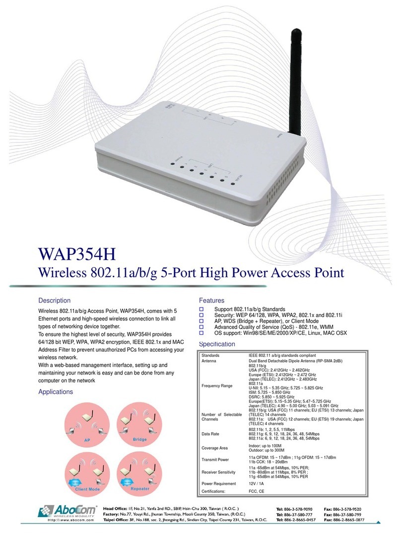Abocom WAP354H User manual