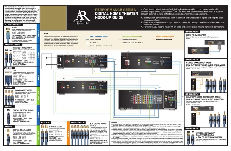 Acoustic Research AP001 Technical document