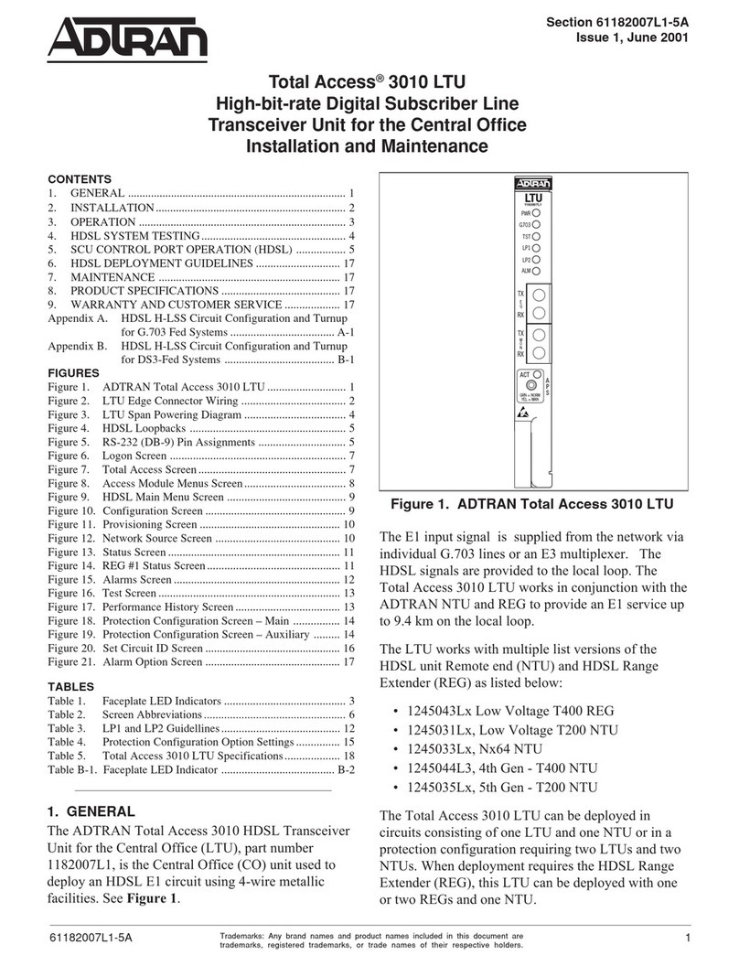 ADTRAN 3060 Instruction Manual
