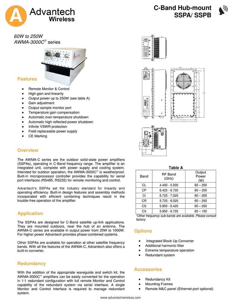 Advantech SSPA/ SSPB User manual