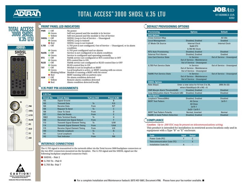ADTRAN SHDSL V.35 LTU User manual