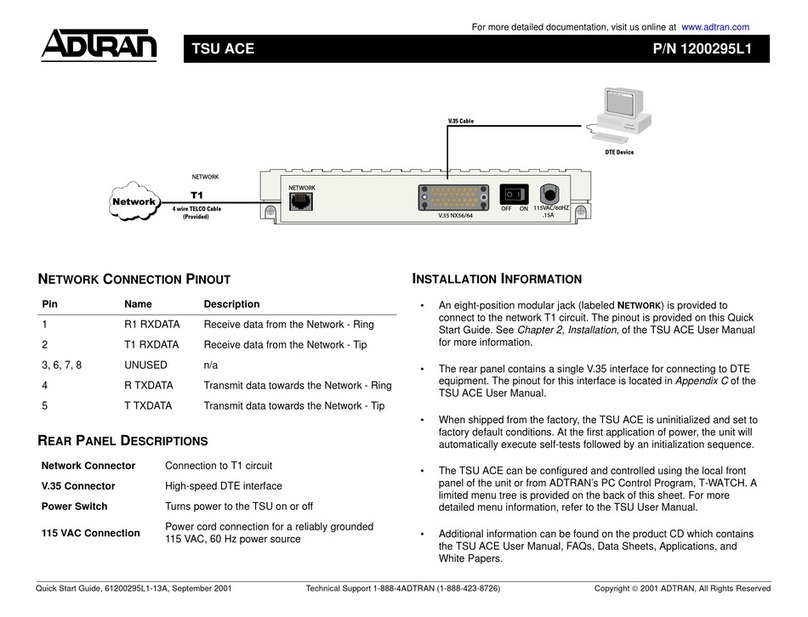 ADTRAN TSU ACE Installation information
