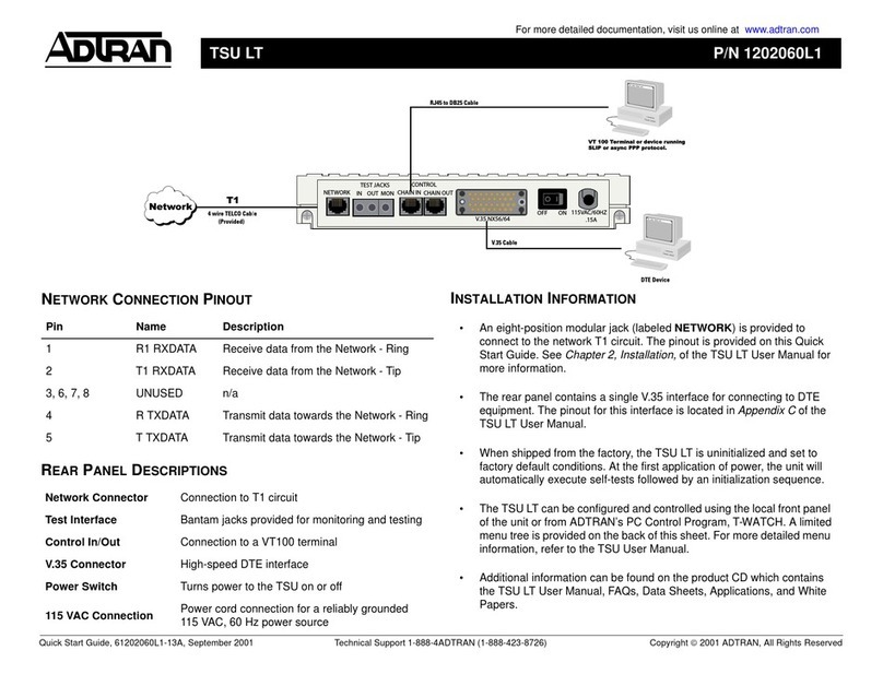 ADTRAN TSU LT User manual