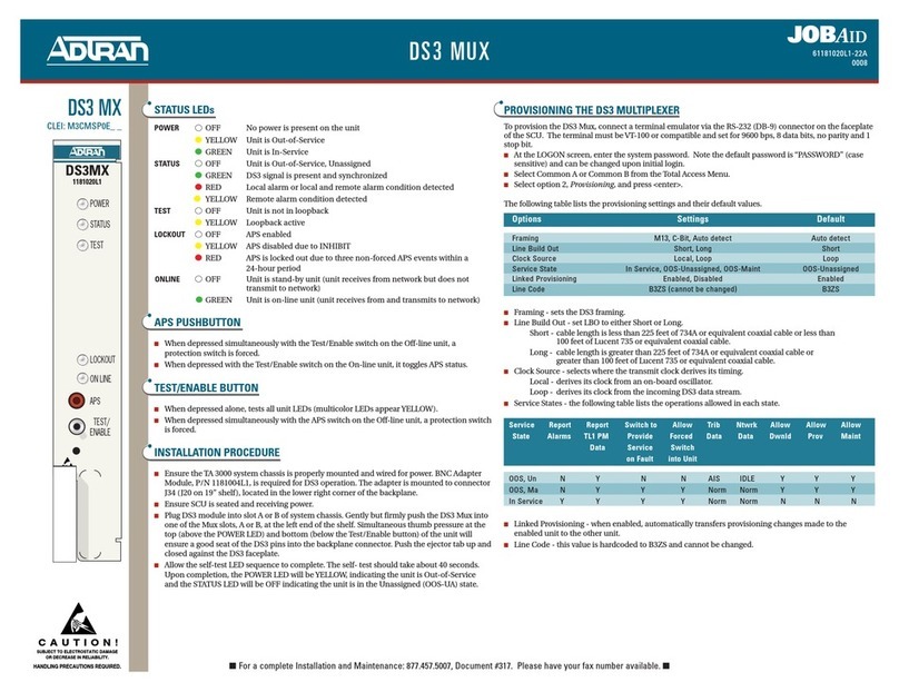 ADTRAN DS3 MX User manual