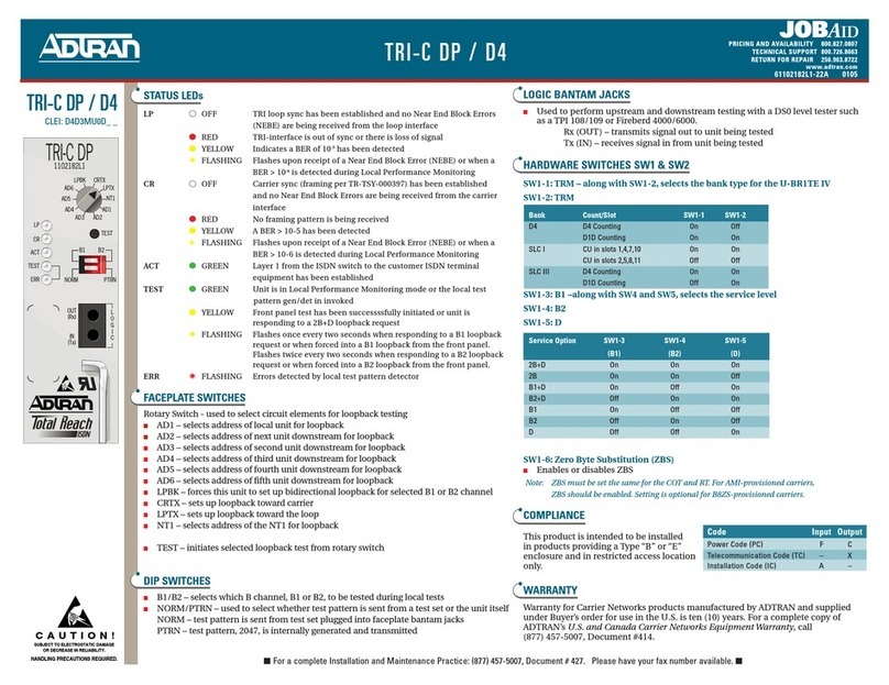 ADTRAN D4 TRI-C DP User manual