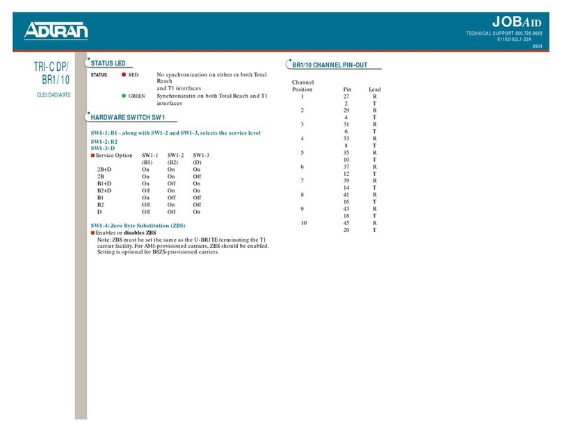 ADTRAN BR1 User manual