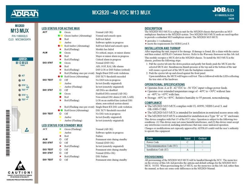 ADTRAN MX2820-48 VDC M13 MUX User manual