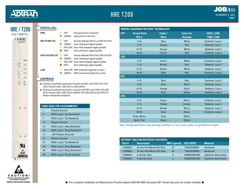 ADTRAN HRE/T200 User manual