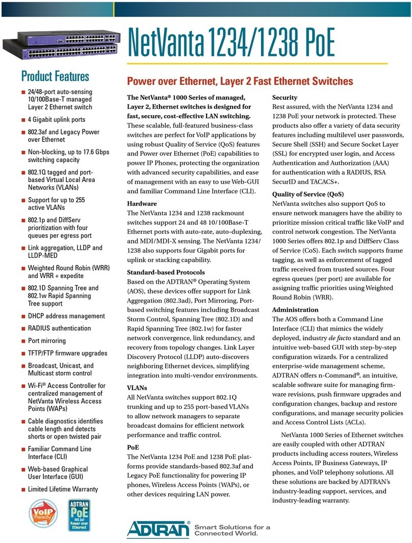ADTRAN NetVanta 1238 PoE User manual ADTRAN NetVanta 1238 PoE User manual