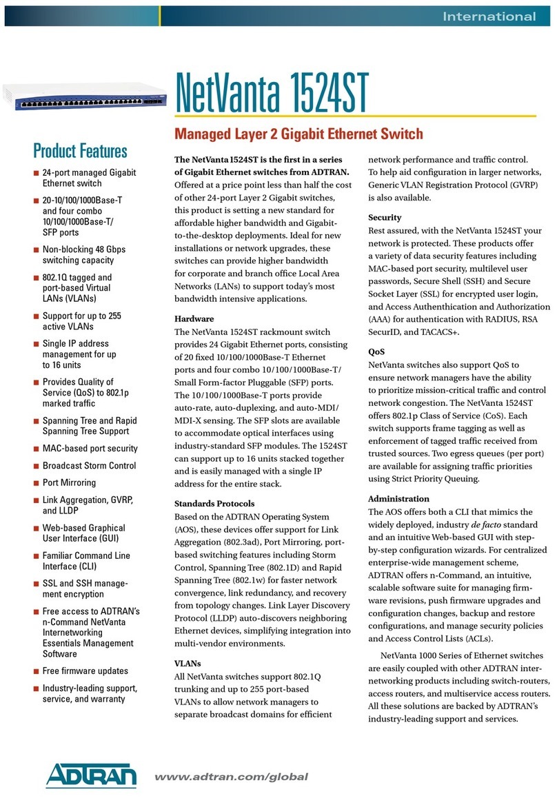 ADTRAN NetVanta 1524ST User manual