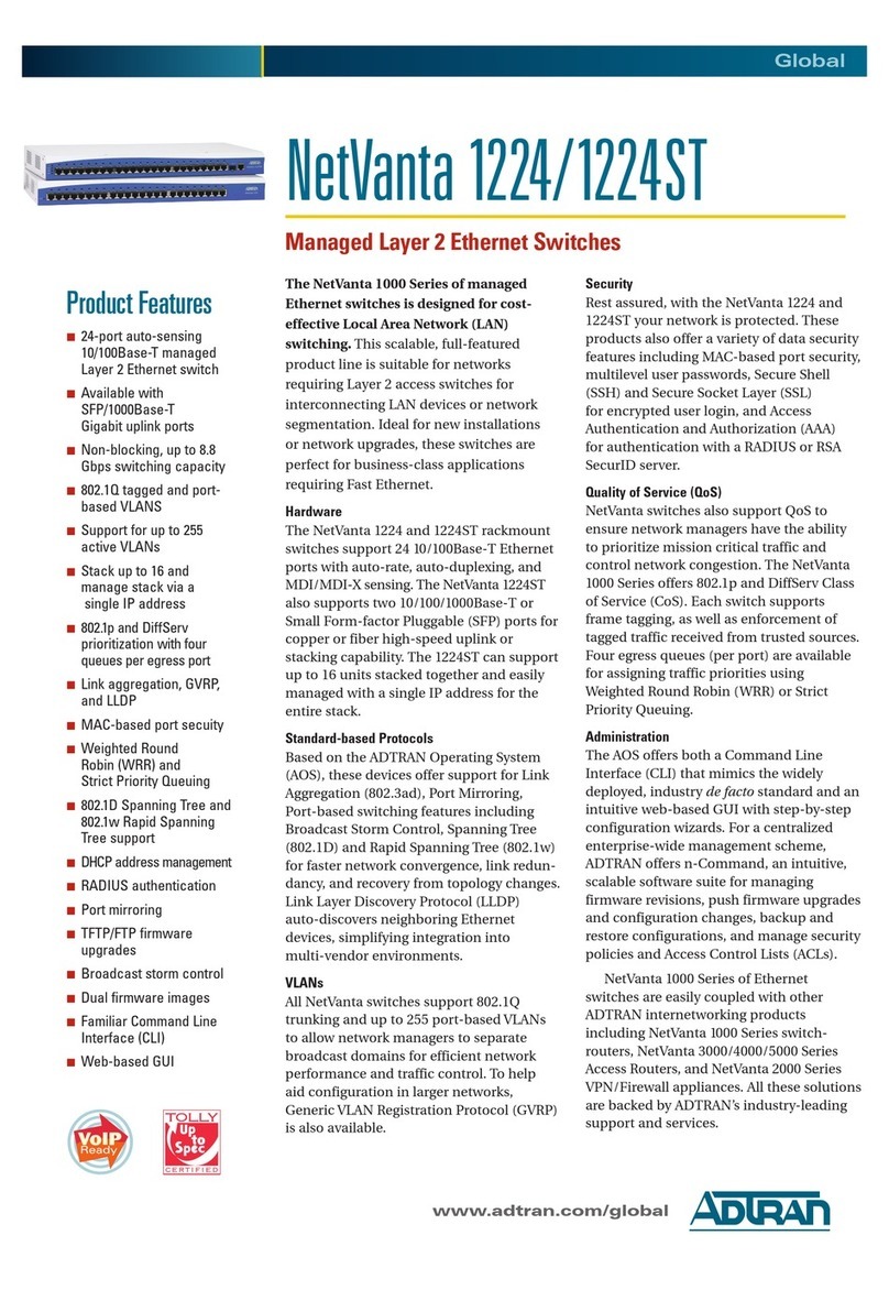 ADTRAN NetVanta 1224ST User manual