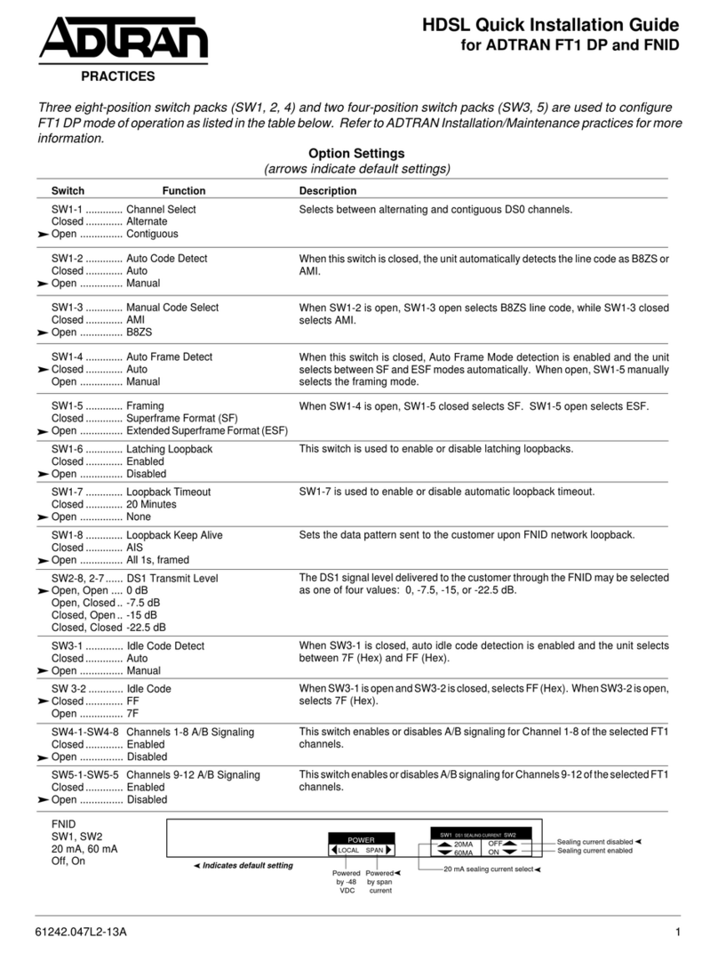 ADTRAN FT1 DP User manual