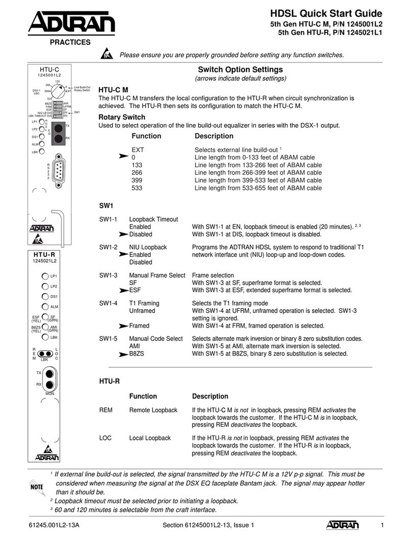 ADTRAN HTU-C M User manual ADTRAN HTU-C M User manual