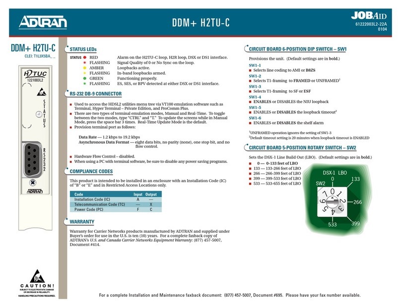 ADTRAN DDM+ H2TU-C User manual