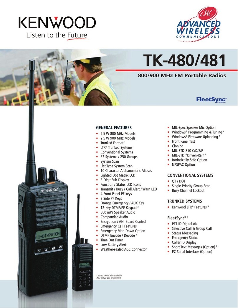 Kenwood TK-480 User manual