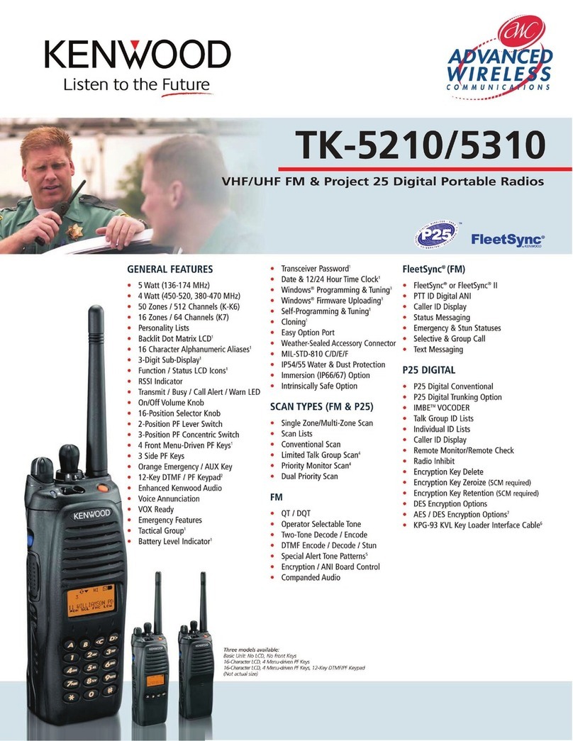 Kenwood TK-5210 User manual