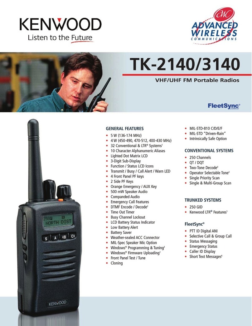 Kenwood TK-2140/3140 User manual