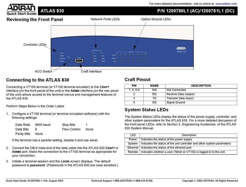 ADTRAN Atlas 830 User manual