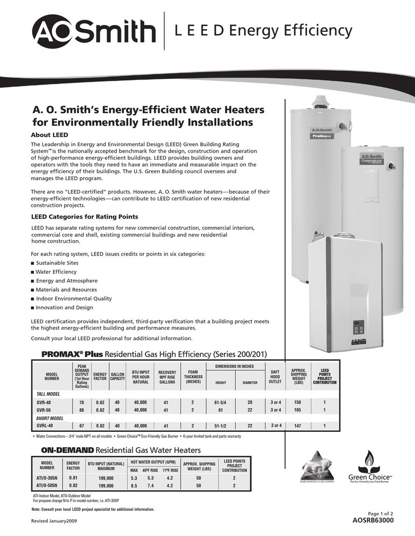 A.O. Smith 200 Series User manual