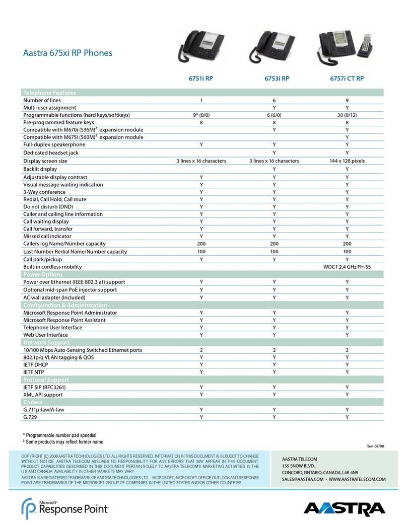 Aastra 6751i RP User manual