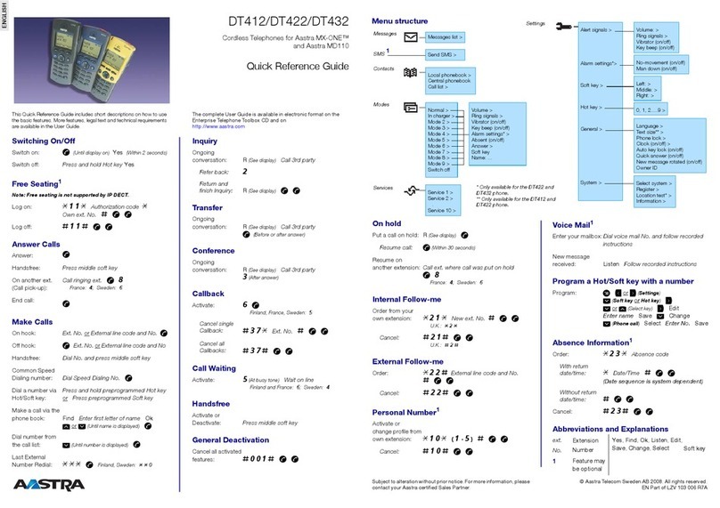 Aastra DT412 User manual