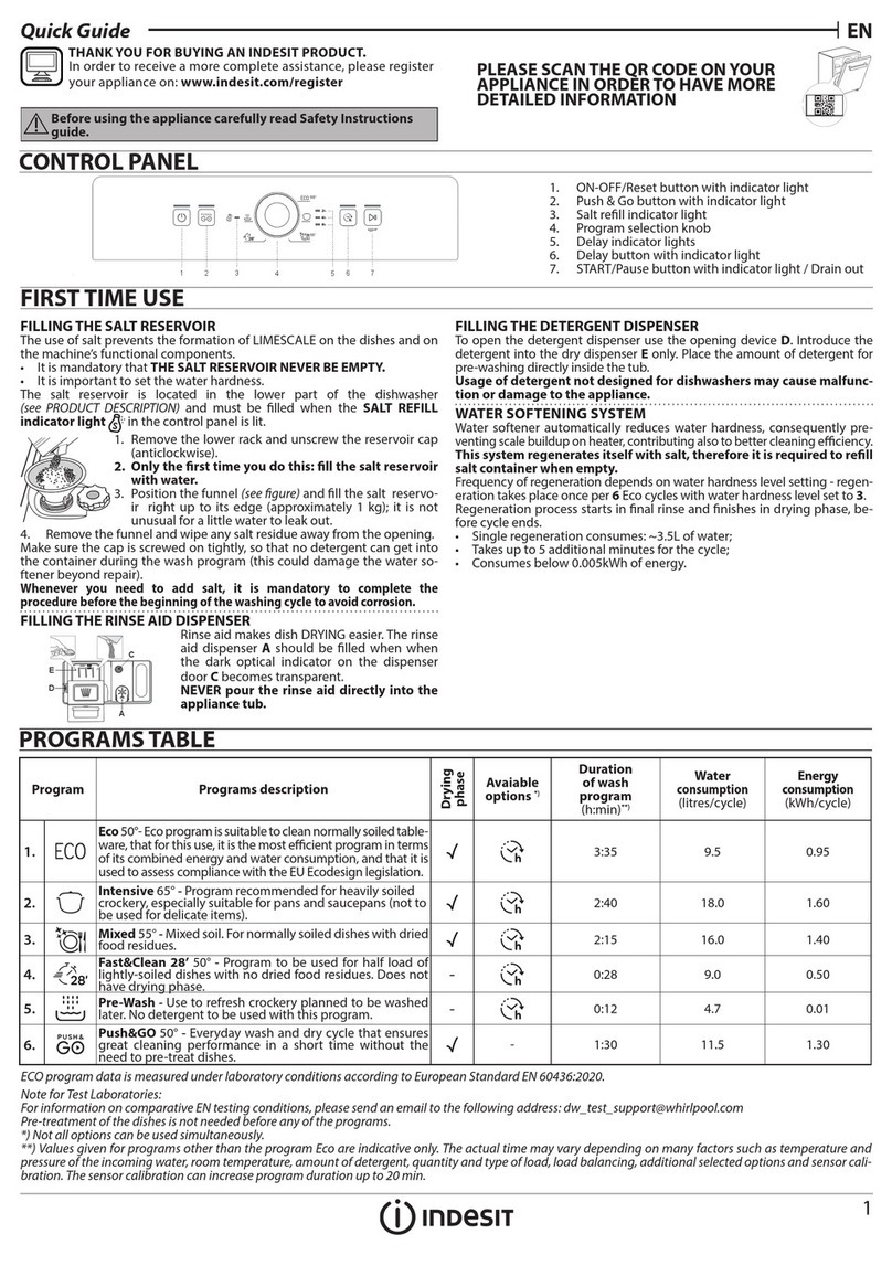 Indesit D2F HK26 S quick guide