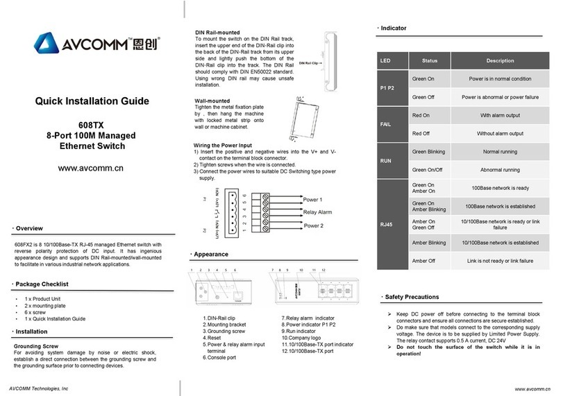 AVCOMM 608TX Quick installation guide