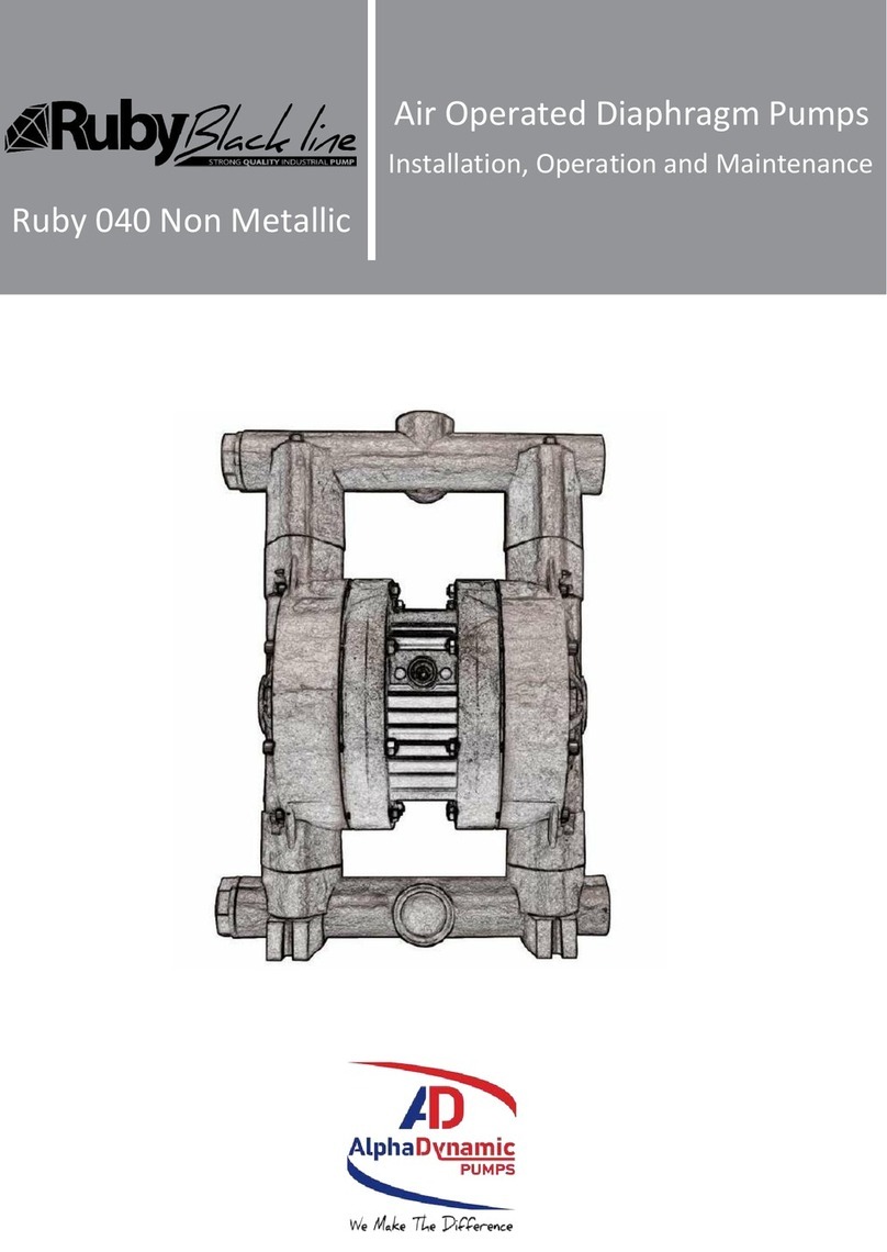 ALPHA DYNAMIC PUMPS Ruby Black Line 040 User manual ALPHA DYNAMIC PUMPS Ruby Black Line 040 User manual