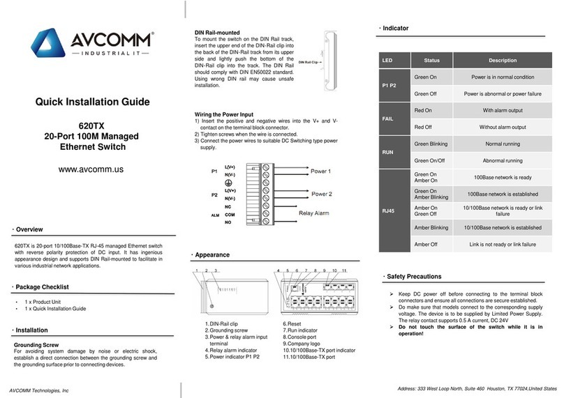 AVCOMM 620TX Quick installation guide