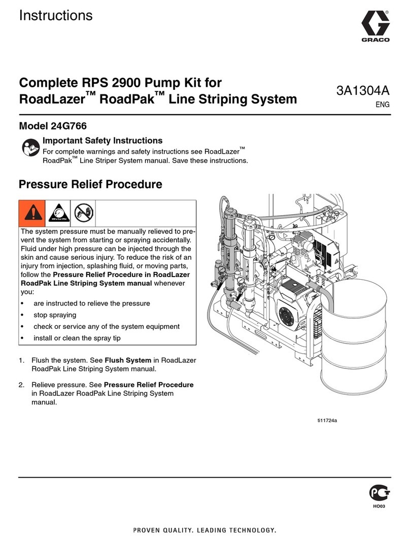Graco RPS 2900 User manual