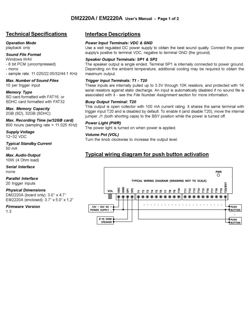 Eletech EM2220A User manual