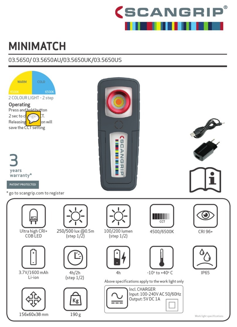 SCANGRIP 03.5650 manual