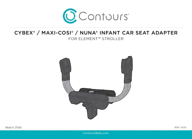 Contours CYBEX manual