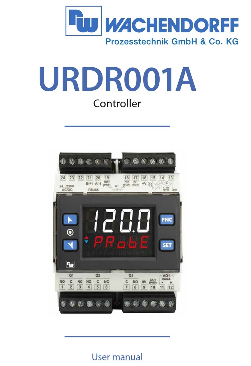 Wachendorff URDR001A user manual