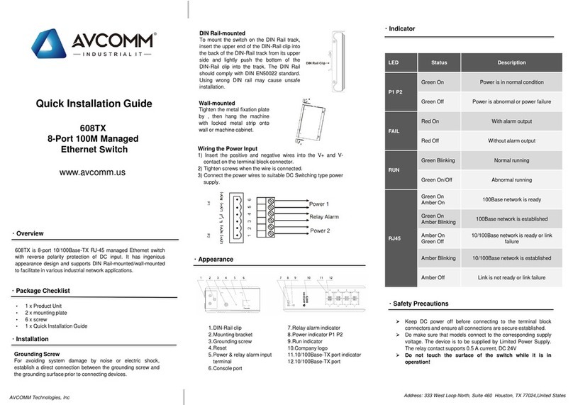 AVCOMM 608TX Quick installation guide