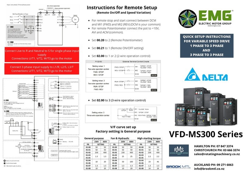 Delta VFD-MS300 Series Manual