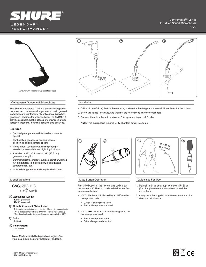 Shure Centraverse CVG Series User manual