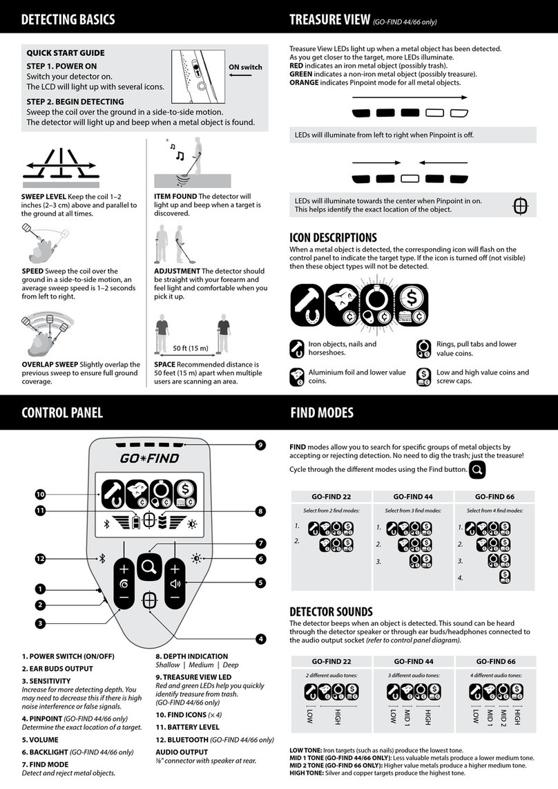 Minelab GO-FIND 66 manual