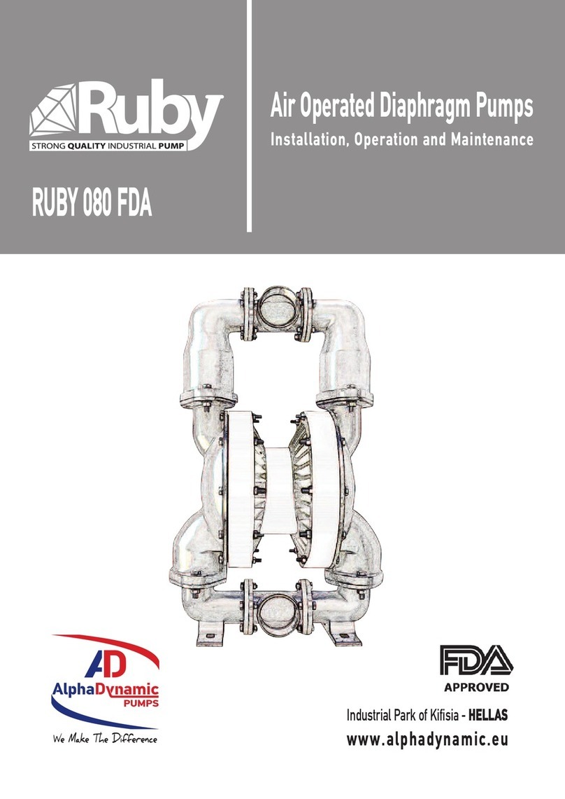 ALPHA DYNAMIC PUMPS Ruby 080 FDA User manual ALPHA DYNAMIC PUMPS Ruby 080 FDA User manual