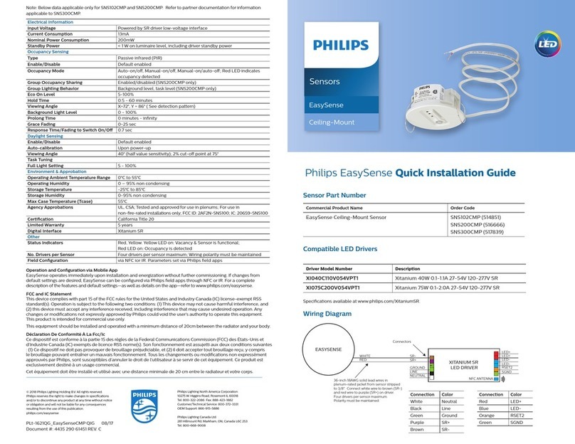 Philips EasySense SNS200CMP User manual