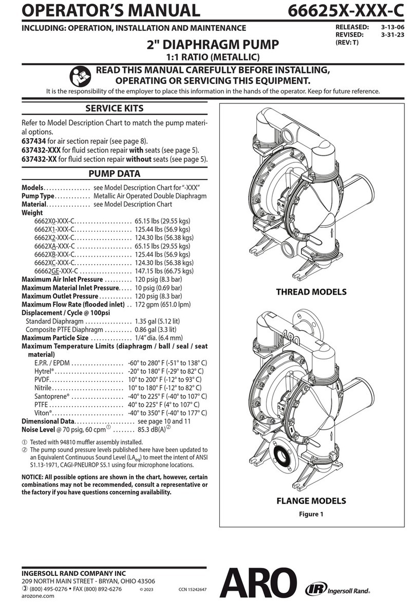 Ingersoll-Rand ARO 66625 Series User manual