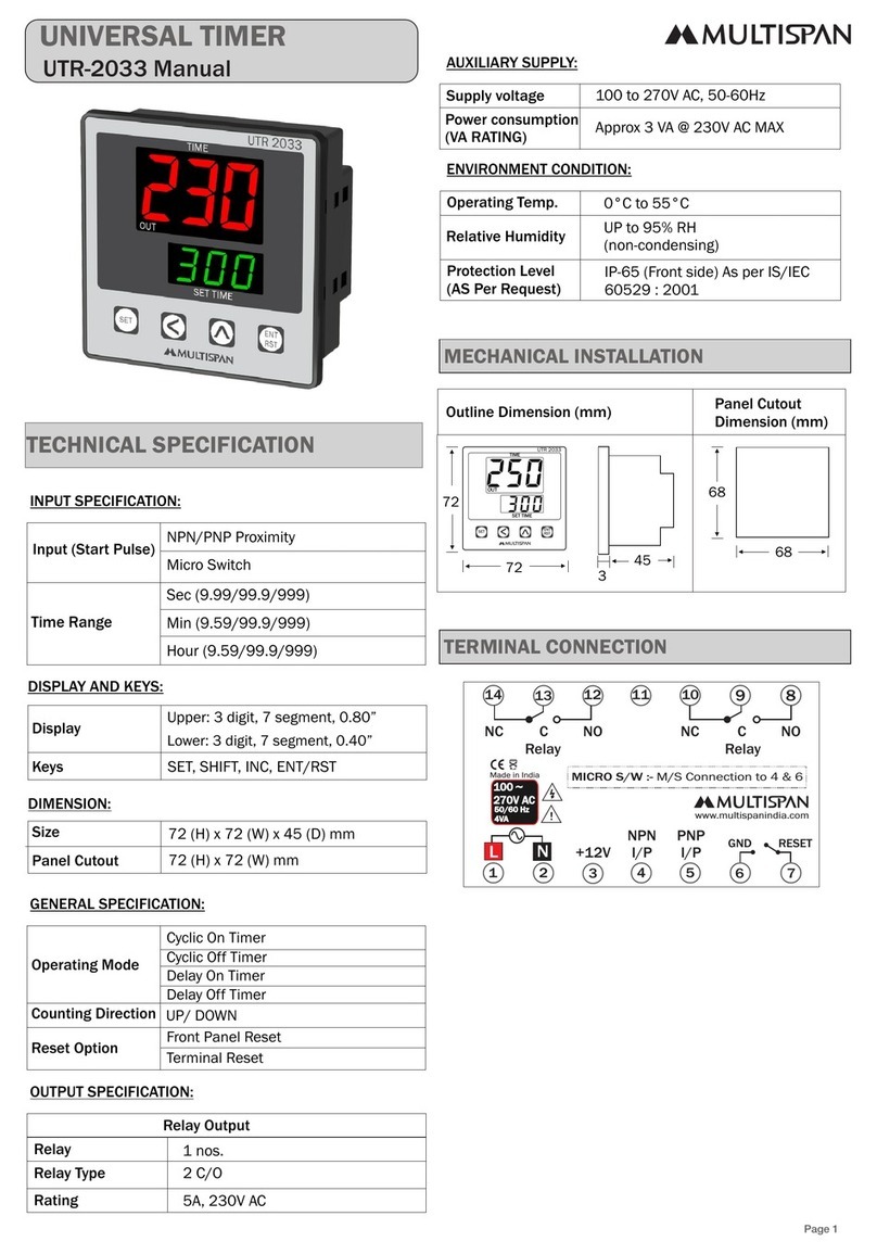 MULTISPAN UTR-2033 manual