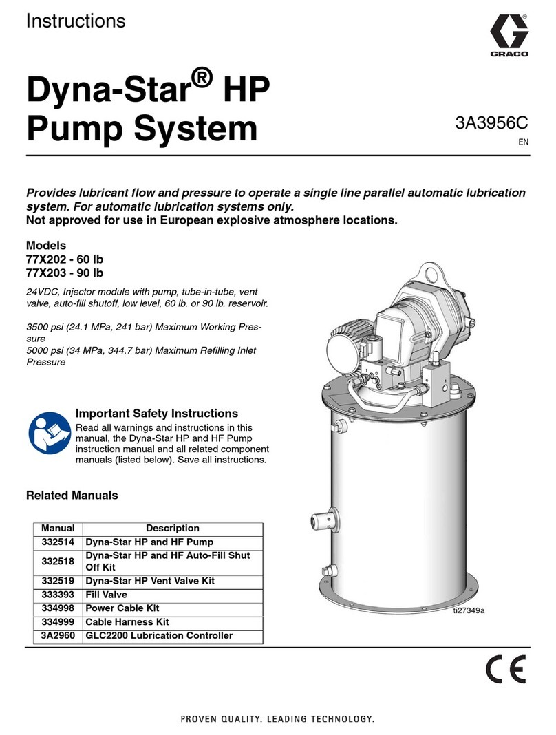 Graco Dyna-Star 77X202 instructions