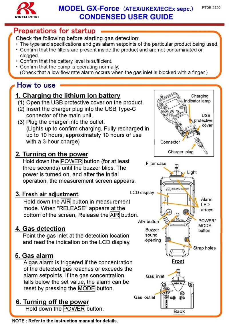 Riken Keiki GX-Force User manual