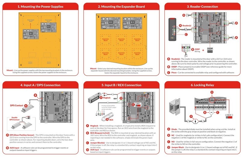 PDK Red 4e quick start guide