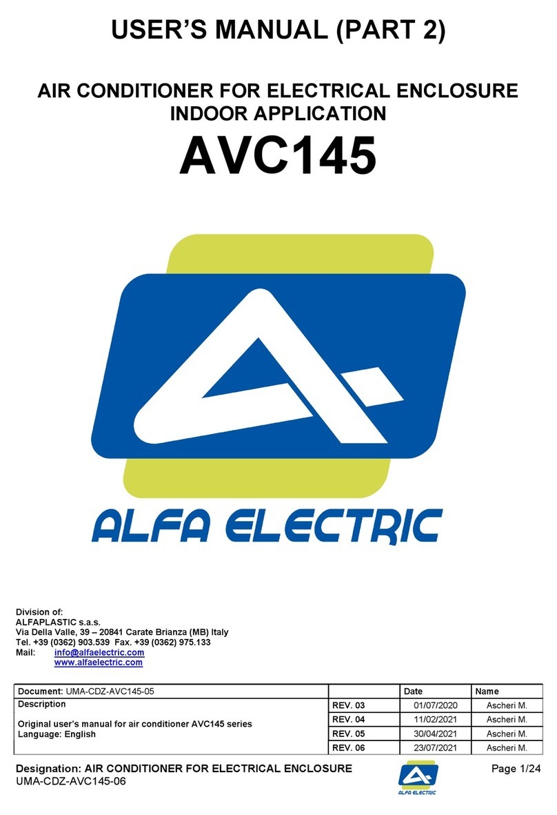Alfa Electric AVC145 User manual