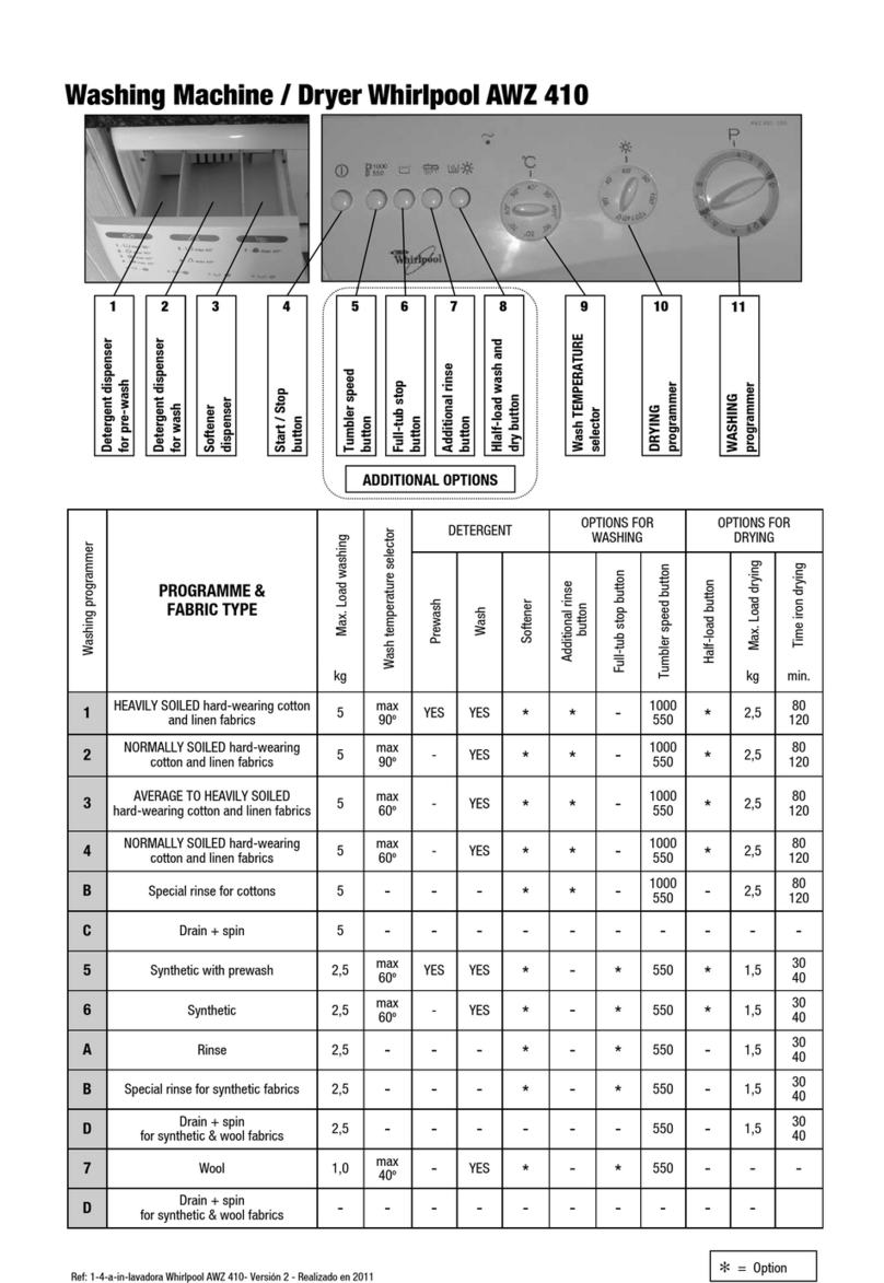 Whirlpool AWZ 410 quick start guide